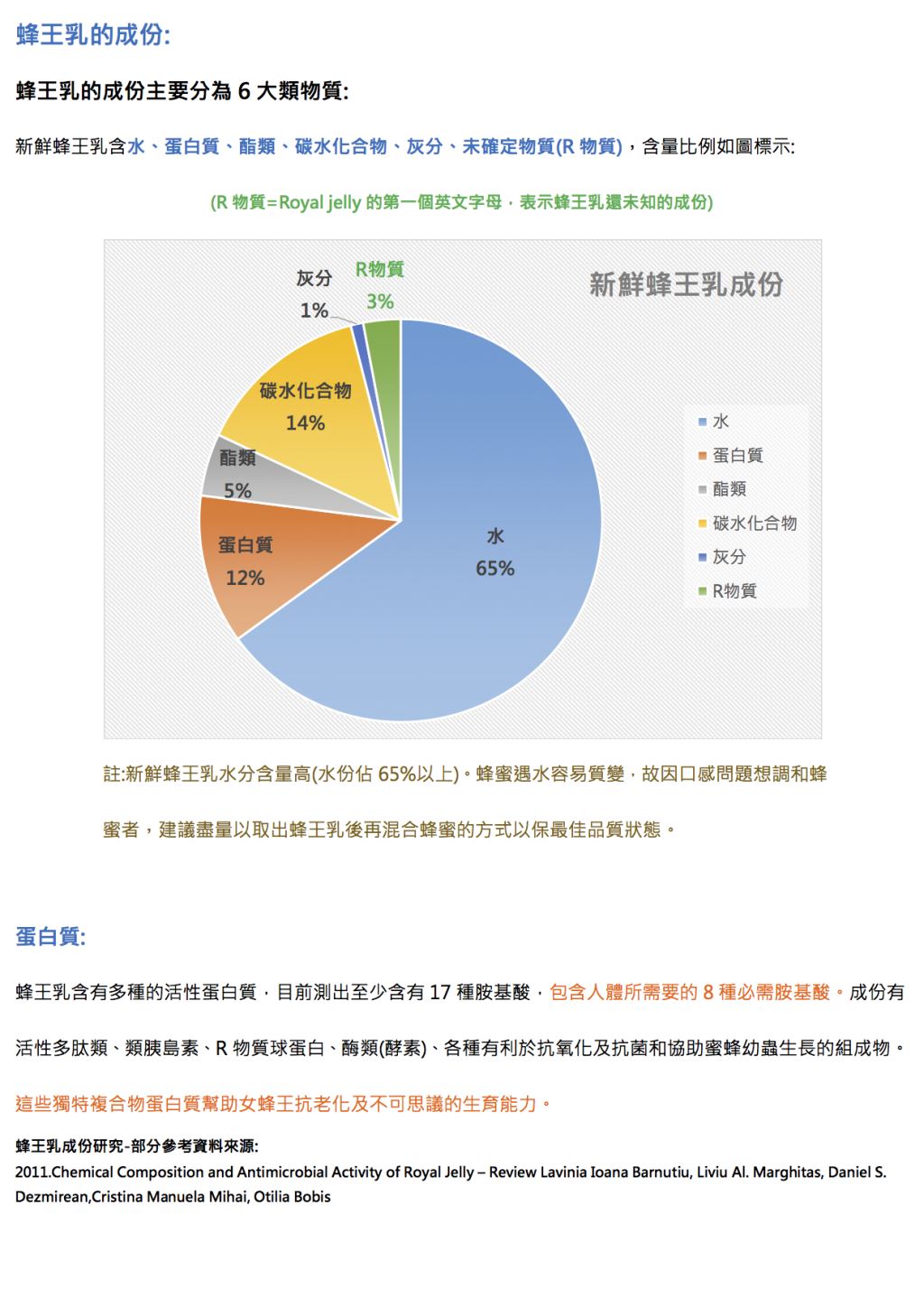 生鮮蜂王漿的成分